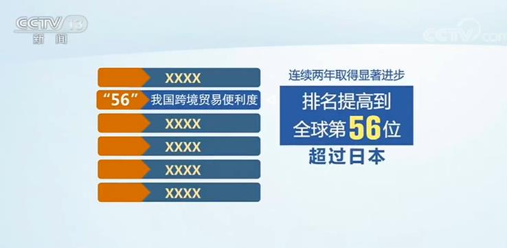 2019年我國海關整體通關時間壓縮過半 跨境貿易便利度排名連續(xù)提升
