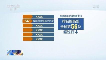更高效!2019年中國進出口通關(guān)時間整體壓縮過半