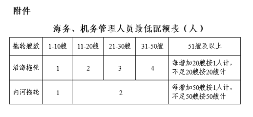 關于修改《港口經營管理規定》的決定(中華人民共和國交通運輸部令2018年第10號)